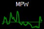 MPW